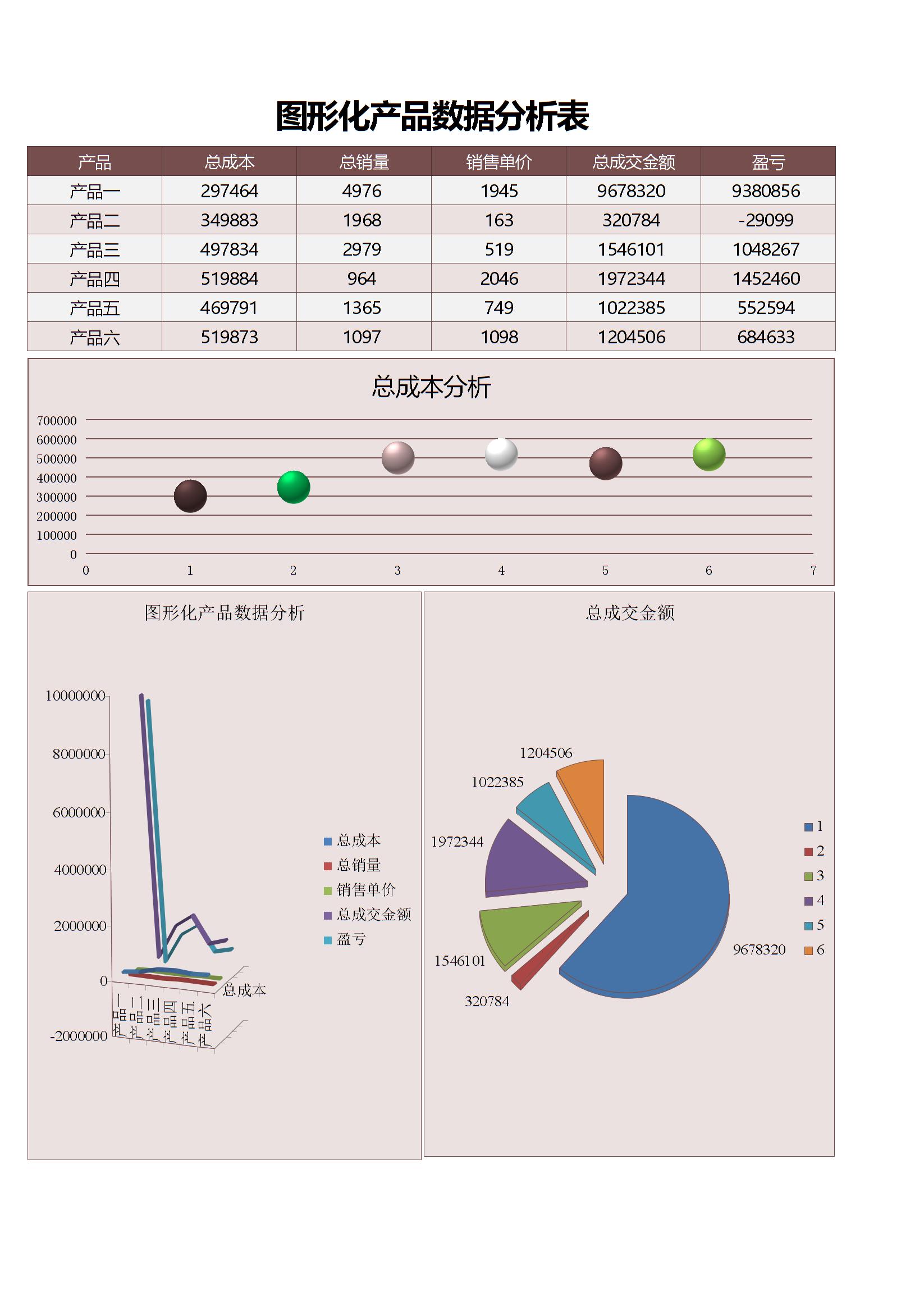 电商运营日报表|生产运营|表格模板—合同分享站